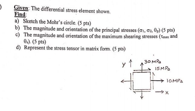 Solved Given The Differential Stress Element Shown Find A Chegg