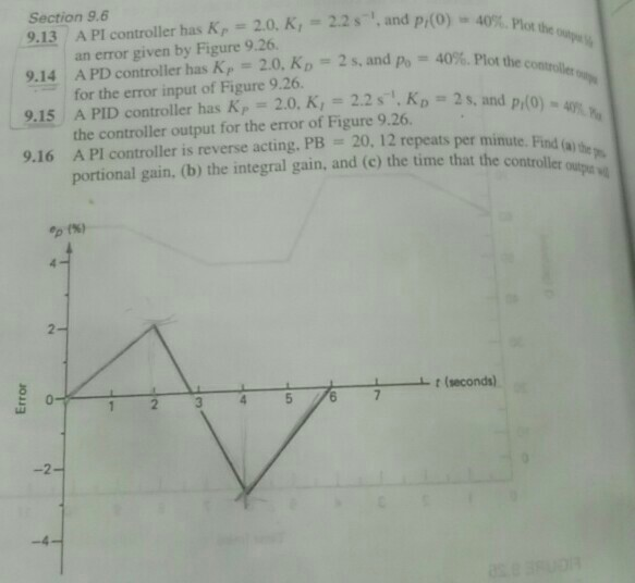 Solved 9 13 A PI Controller Has KP 2 0 A 2 2 S And Chegg