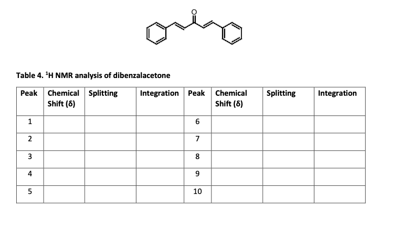 Solved Ang Table H Nmr Analysis Of Dibenzalacetone Peak Chegg