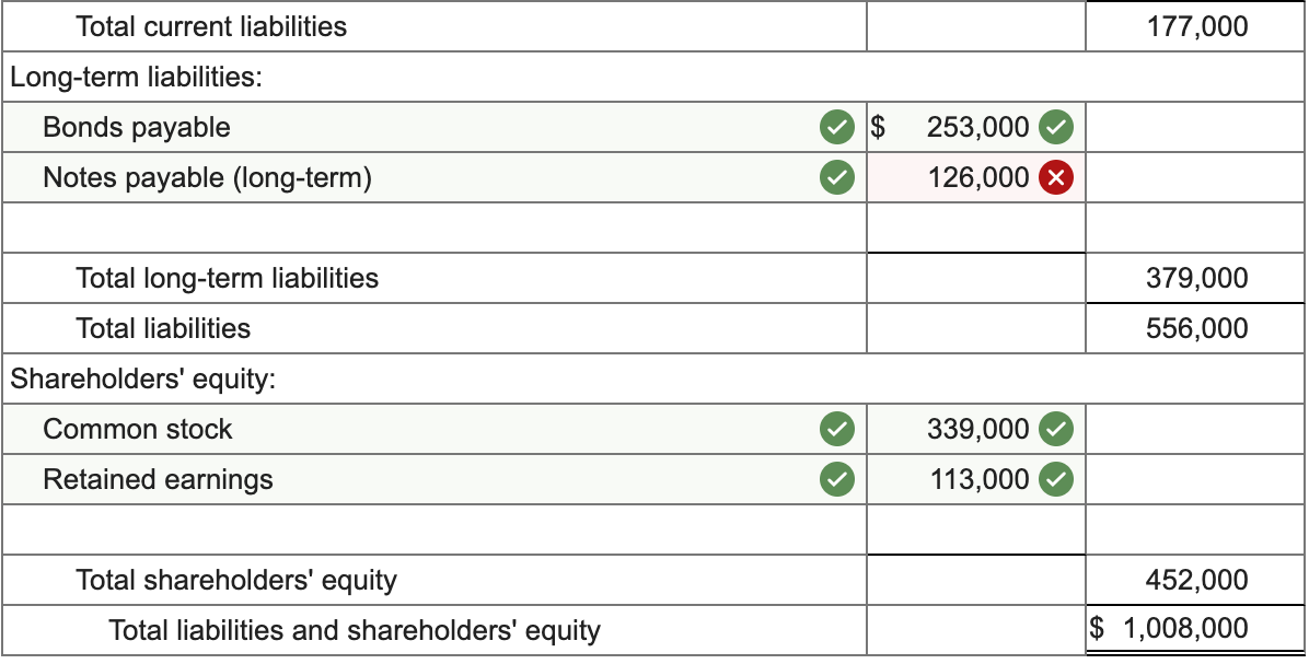 Solved Additional Information The Investment In Equity Chegg