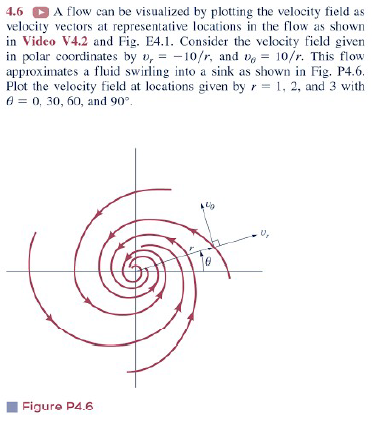 Solved A Flow Can Be Visualized By Plotting The Velocity Chegg