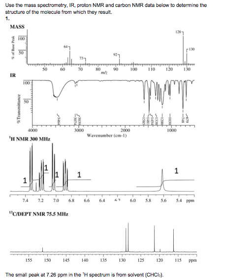 Solved Use The Mass Spectrometry IR Proton NMR And Carbon Chegg