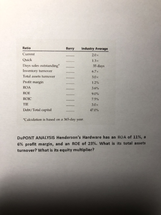 Solved RATIO ANALYSIS Data For Barry Computer Co And Its Chegg