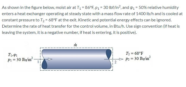 Solved As Shown In The Figure Below Moist Air At T F Chegg