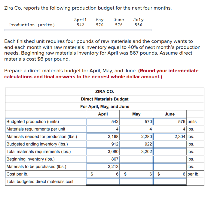 Solved Zira Co Reports The Following Production Budget For Chegg