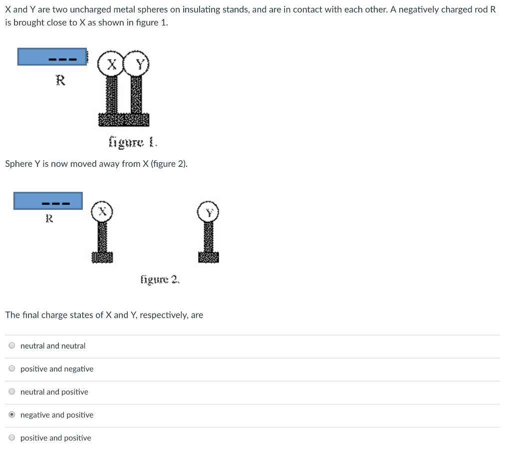 Solved X And Y Are Two Uncharged Metal Spheres On Insulating Chegg