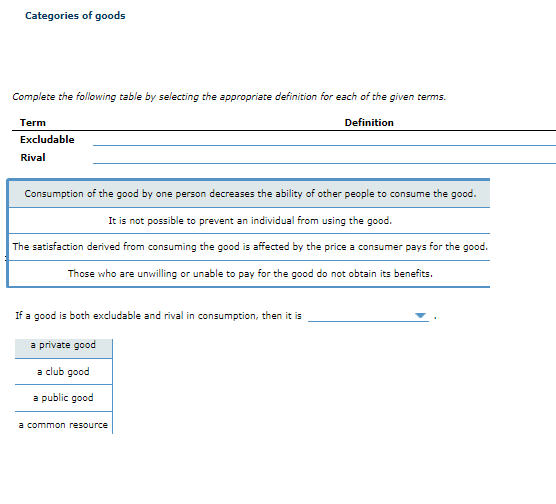 Solved Categories Of Goods Complete The Following Table By Chegg