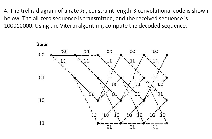 Solved The Trellis Diagram Of A Rate N Constraint Chegg