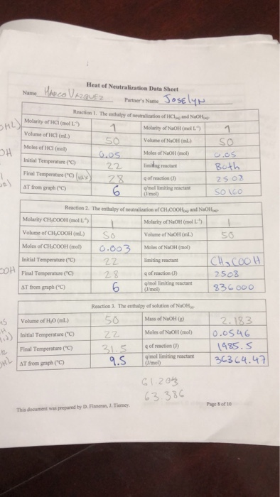 Solved Heat Of Neutralization Data Sheet Partner SN Reaction Chegg