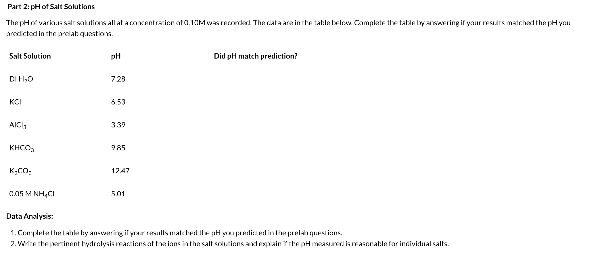 Solved Part 2 PH Of Salt Solutions The PH Of Various Salt Chegg