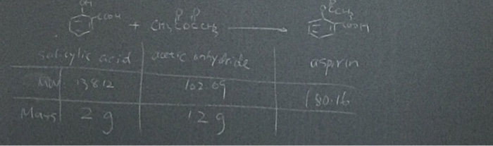 Solved For The Preparation Of Aspirin From Salicylic Acid Chegg