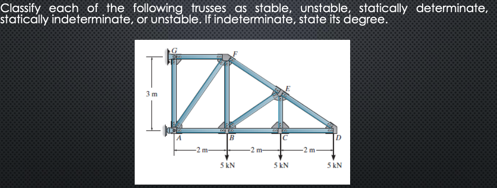 Solved Classify Each Of The Following Trusses As Stable Chegg