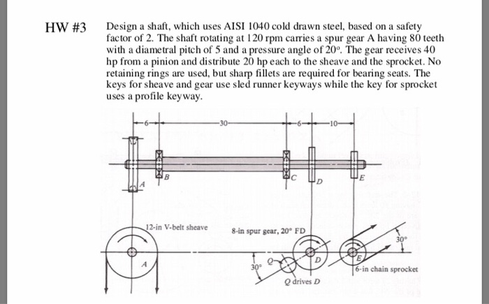 Solved Hw Design A Shaft Which Uses Aisi Cold Drawn Chegg