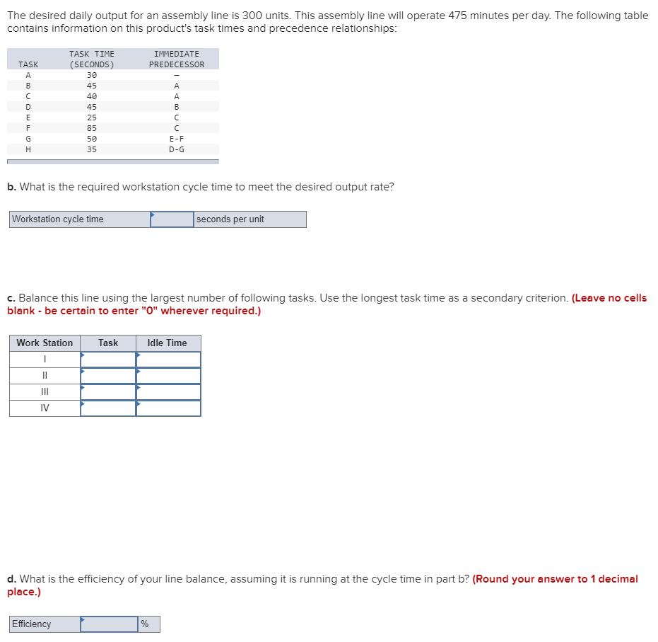 Solved The Desired Daily Output For An Assembly Line Is 300 Chegg