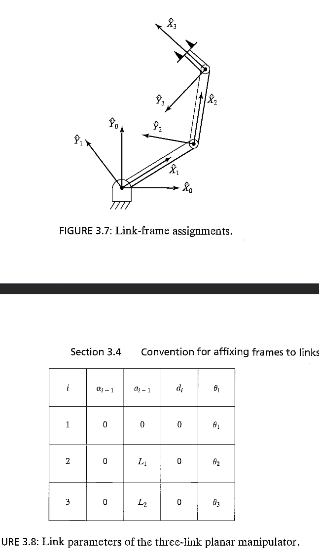 Solved This Exercise Focuses On Dh Parameters And On The Chegg