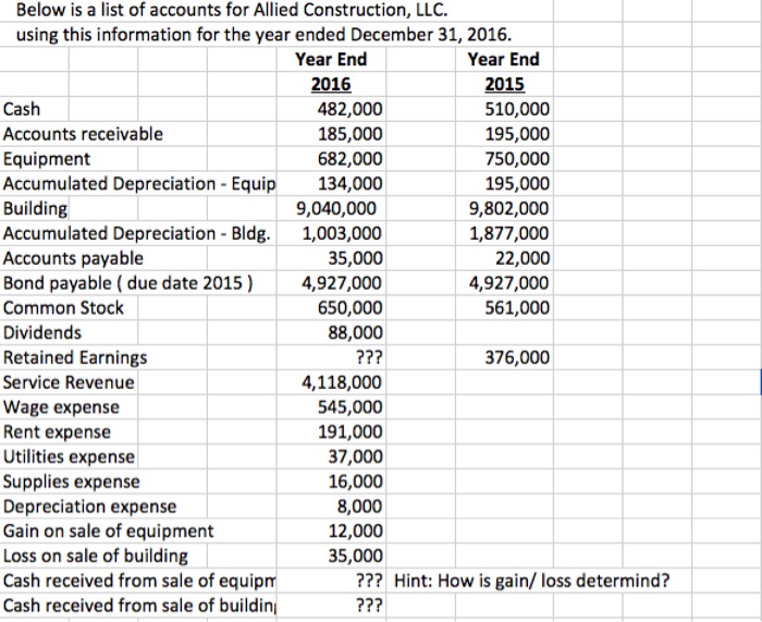 citibank cash advance calculator