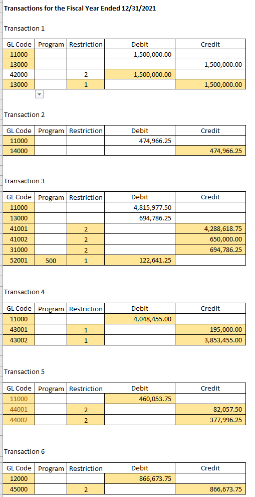 Solved Transaction Cgwo Receives In Cash Chegg