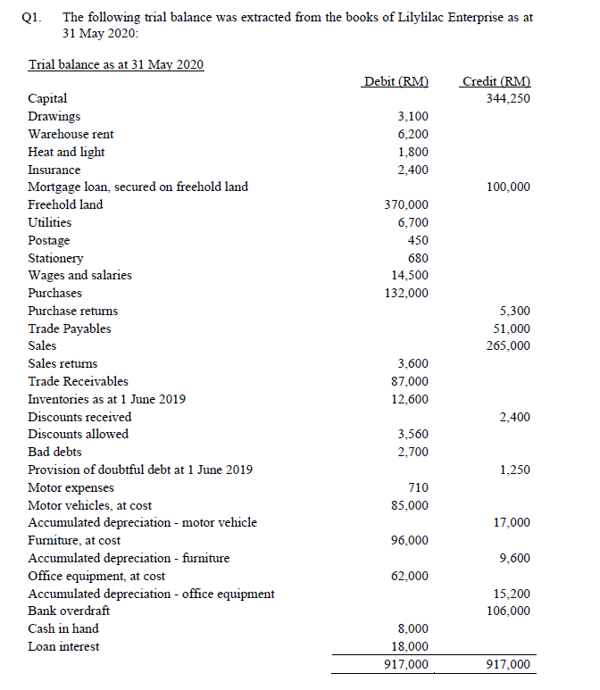 Solved Q1 The Following Trial Balance Was Extracted From Chegg