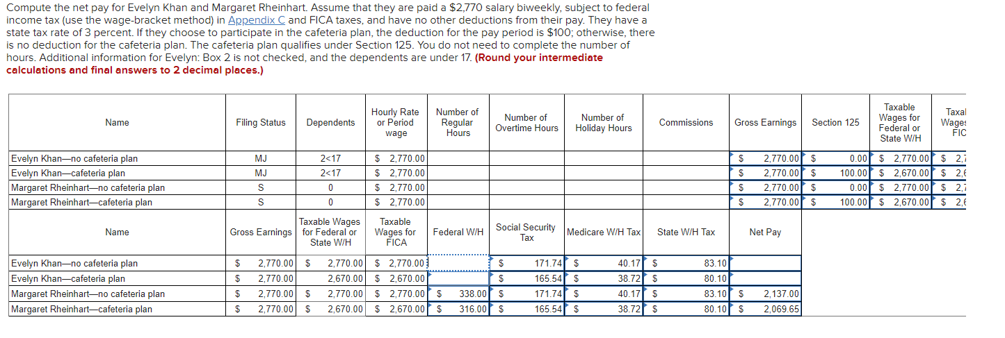 Compute The Net Pay For Evelyn Khan And Margaret Chegg
