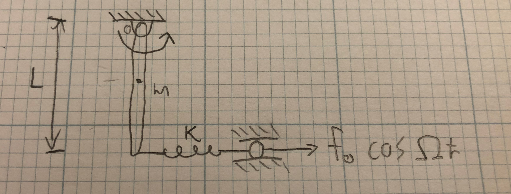 Solved Consider A Uniform Slender Rod Of Mass M Attached To Chegg