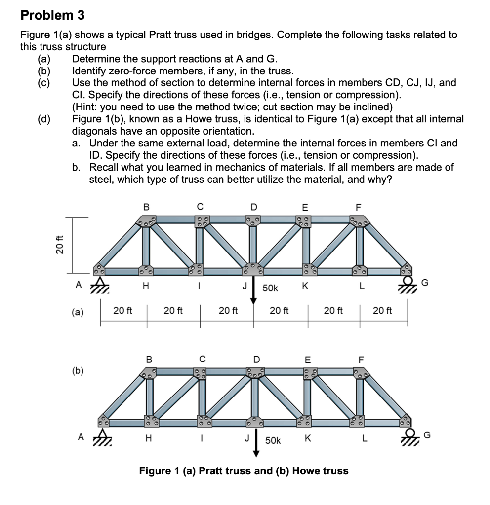 Solved Figure A Shows A Typical Pratt Truss Used In Chegg