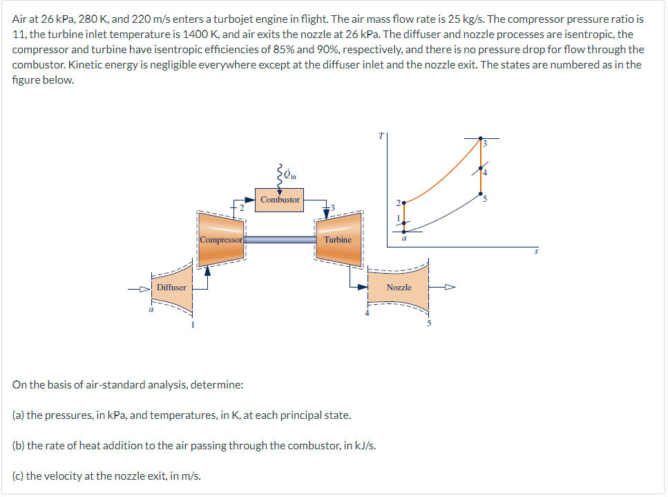 Solved Air At Kpa K And M S Enters A Turbojet Chegg
