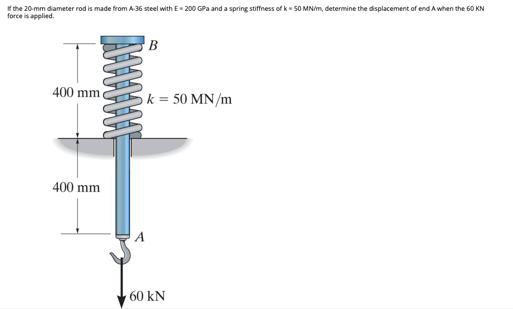 Solved If The Mm Diameter Rod Is Made From A Steel Chegg