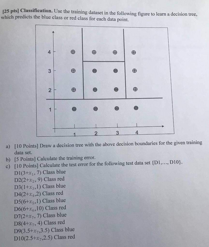 Solved Pts Classification Use The Training Dataset In Chegg