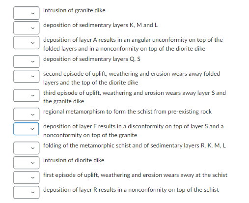 Solved Examine The Figure Below It Shows A Cross Section Of Chegg