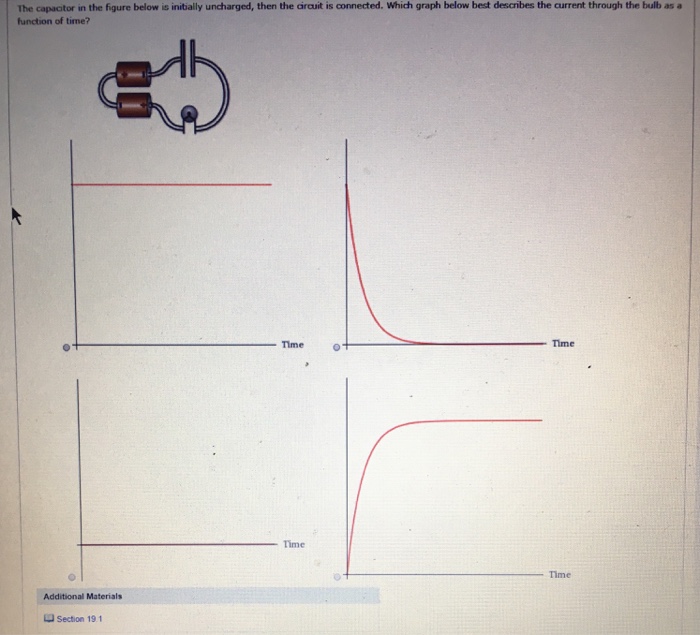 Solved The Capacitor In The Figure Below Is Initially Chegg