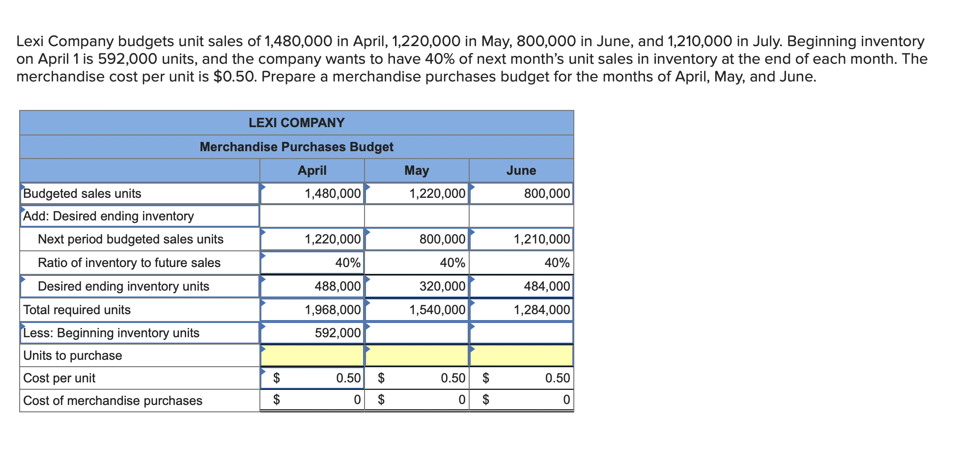 Solved Lexi Company Budgets Unit Sales Of In Chegg