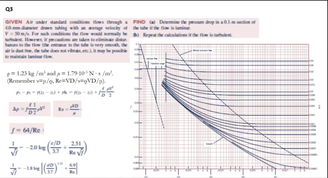 Solved Air Under Standard Conditions Flows Through A Mm Chegg