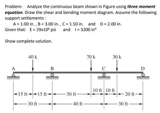 Solved Problem Analyze The Continuous Beam Shown In Figure Chegg