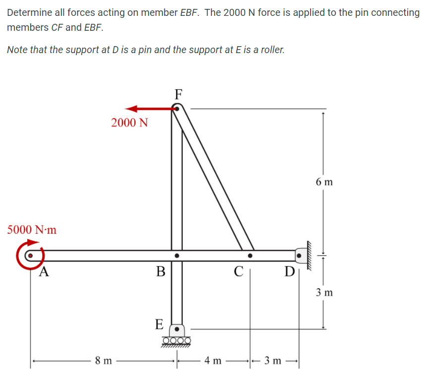 Solved Determine All Forces Acting On Member Ebf The N Chegg