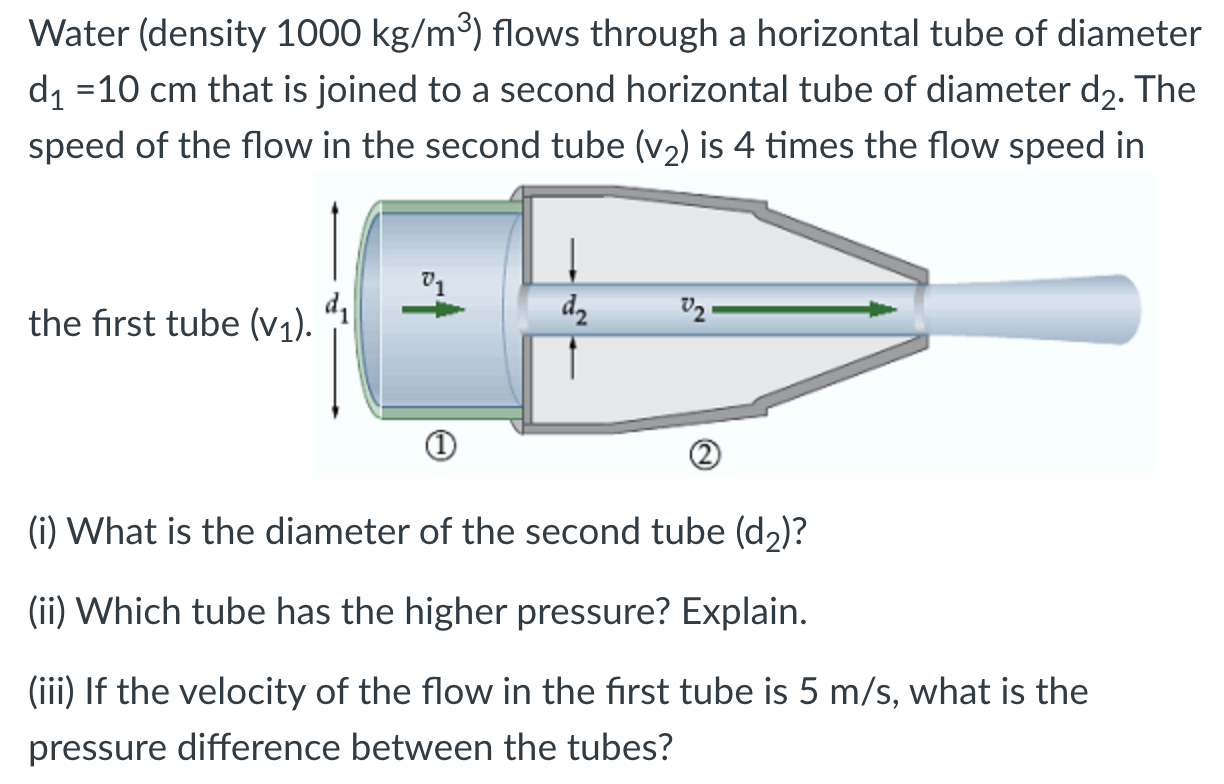 Solved Water Density Kg M Flows Through A Horizontal Chegg