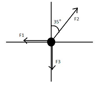 Solved The Diagram Below Shows An Object Being Pulled By Chegg