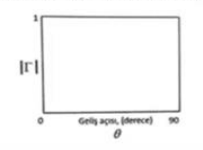 Solved If A Te Polarized Electromagnetic Wave Propagating In Chegg