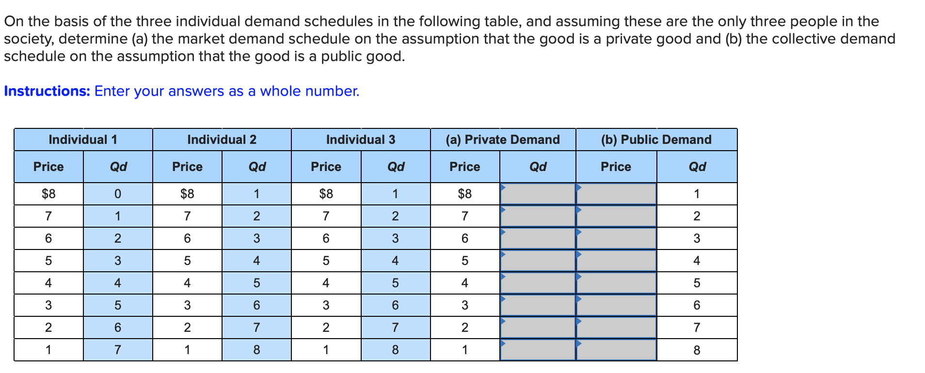 Solved On The Basis Of The Three Individual Demand Schedules Chegg