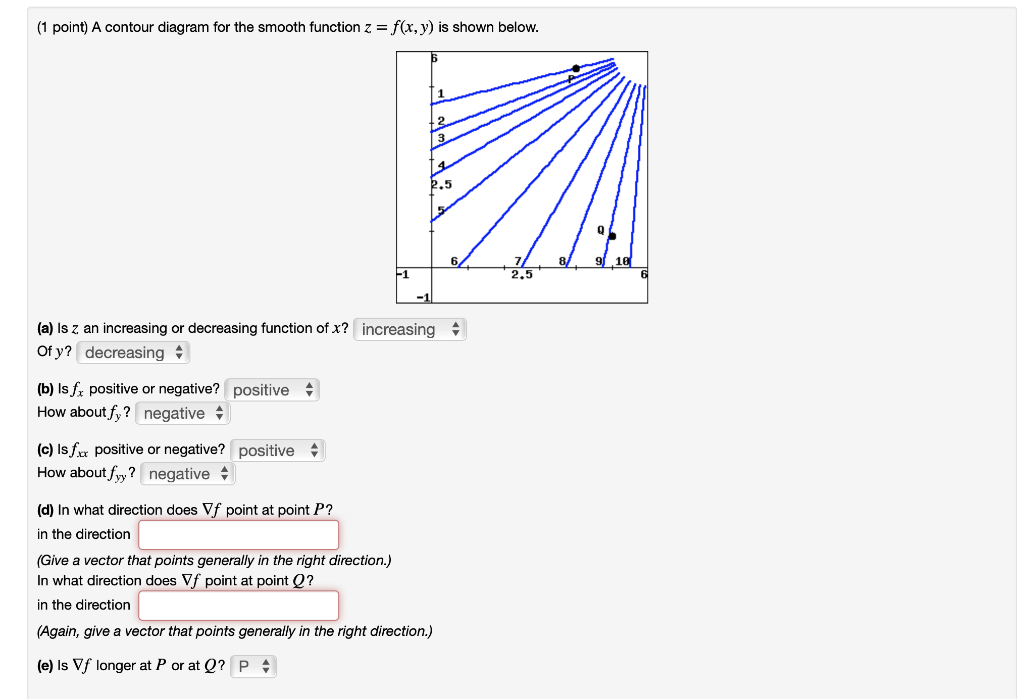 Solved 1 Point A Contour Diagram For The Smooth Function Z Chegg