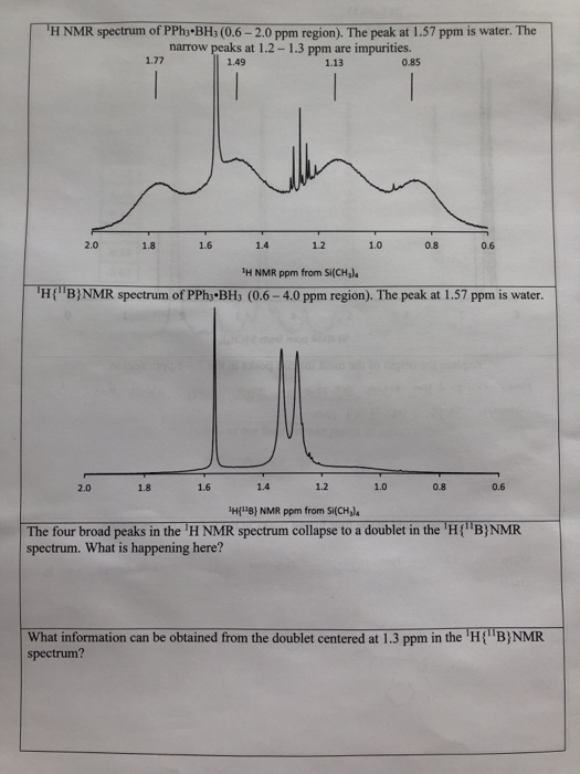 Solved H Nmr Spectrum Of Pphy Bhs Ppm Region The Chegg