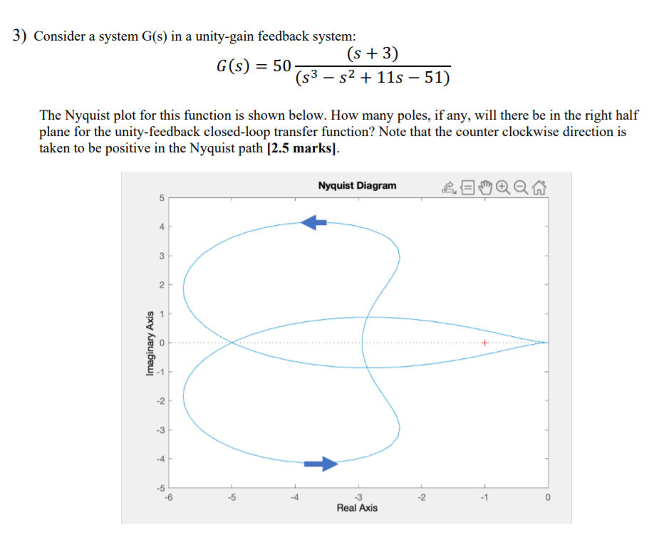 Solved 3 Consider A System G S In A Unity Gain Feedback Chegg