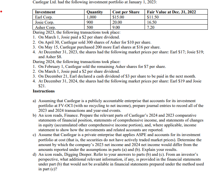 Solved Castlegar Ltd Had The Following Investment Portfolio Chegg