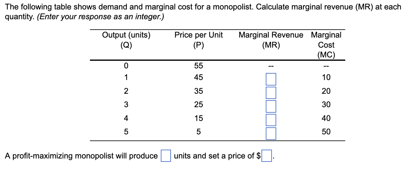 Solved The Following Table Shows Demand And Marginal Cost Chegg