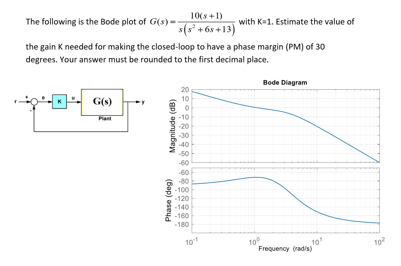 Solved The Following Is The Bode Plot Of G S With Chegg