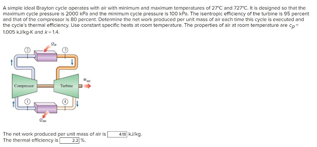 Solved A Simple Ideal Brayton Cycle Operates With Air With Chegg