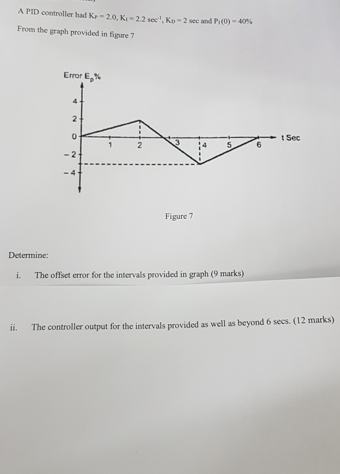 A Pid Controller Had Kp K Sec Kp Sec Chegg