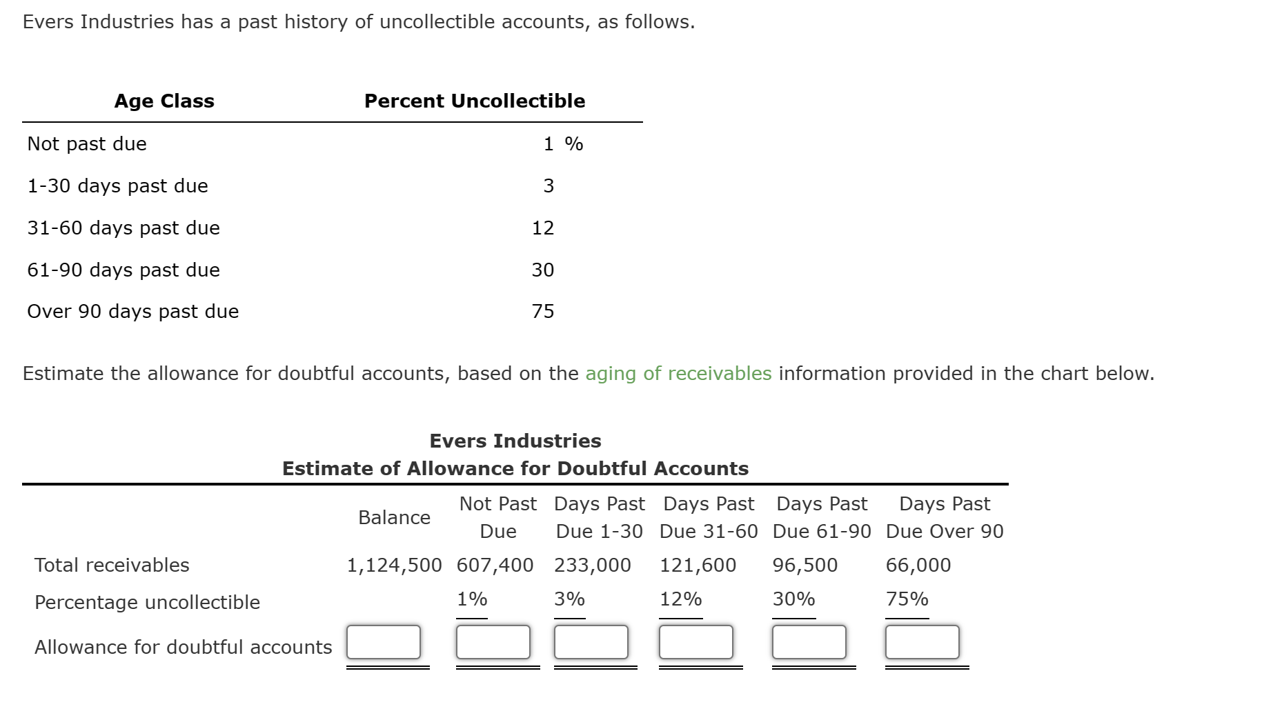 Solved Evers Industries Has A Past History Of Uncollectible Chegg