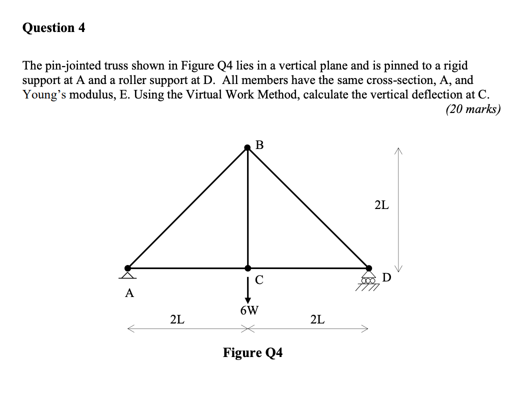 Solved Question 4 The Pin Jointed Truss Shown In Figure Q4 Chegg