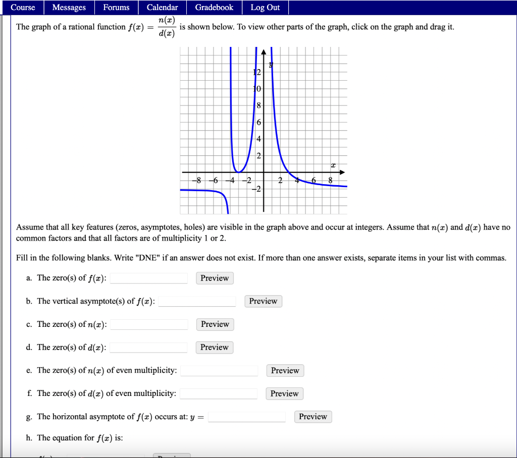 Solved The Graph Of A Rational Function F X D X N X Is Chegg