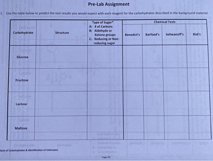 Solved Pre Lab Assignment Use The Table Below To Predict Chegg